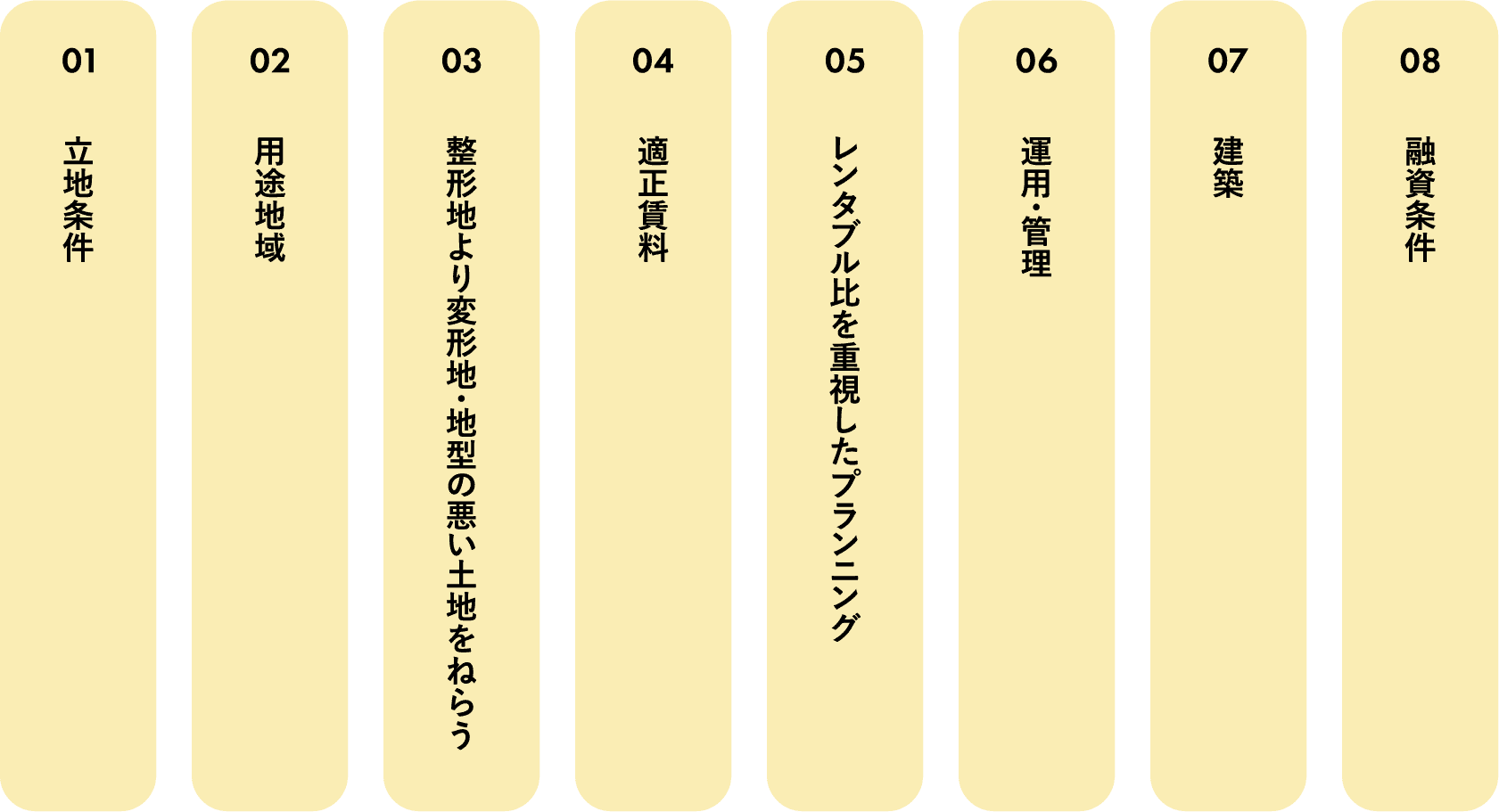 成功するための8つのポイント